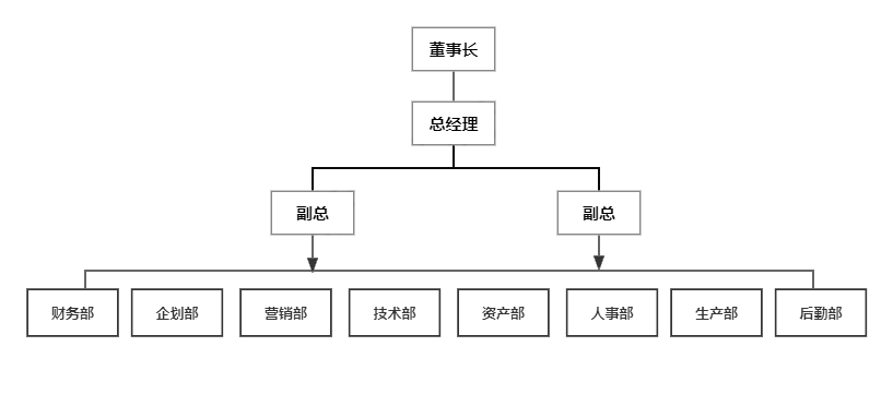组织结构图.png